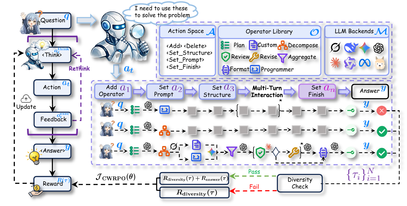 FlowSteer Framework Overview